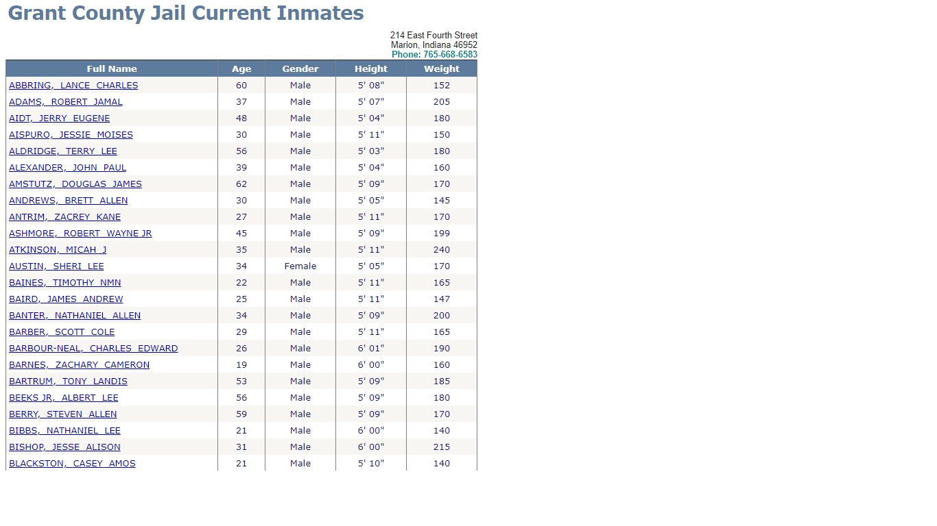 Grant County Jail Current Inmates